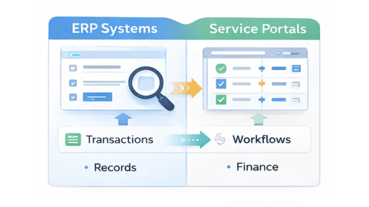 ERP systems and service portals solve different operational problems