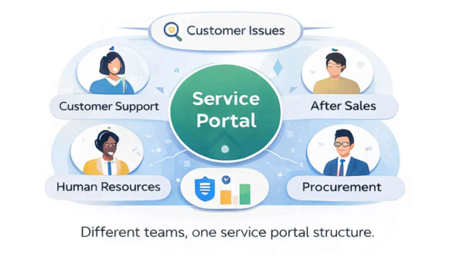 Different teams, one service portal structure